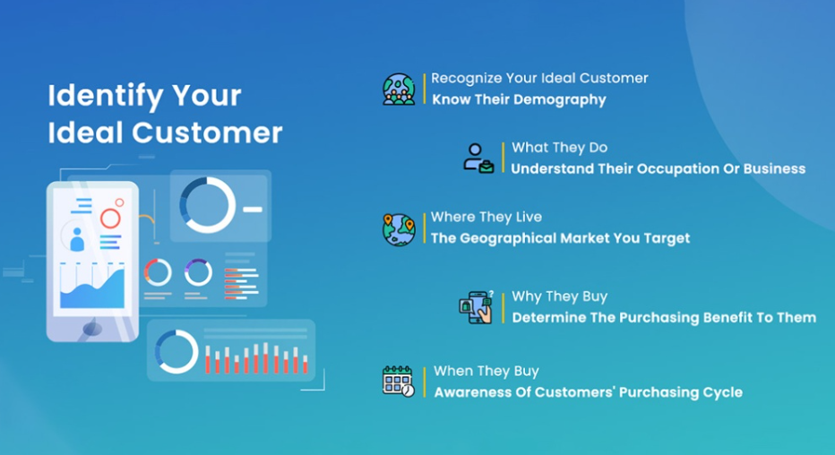 3 Ways You Can Promote Your Business Through Digital Marketing